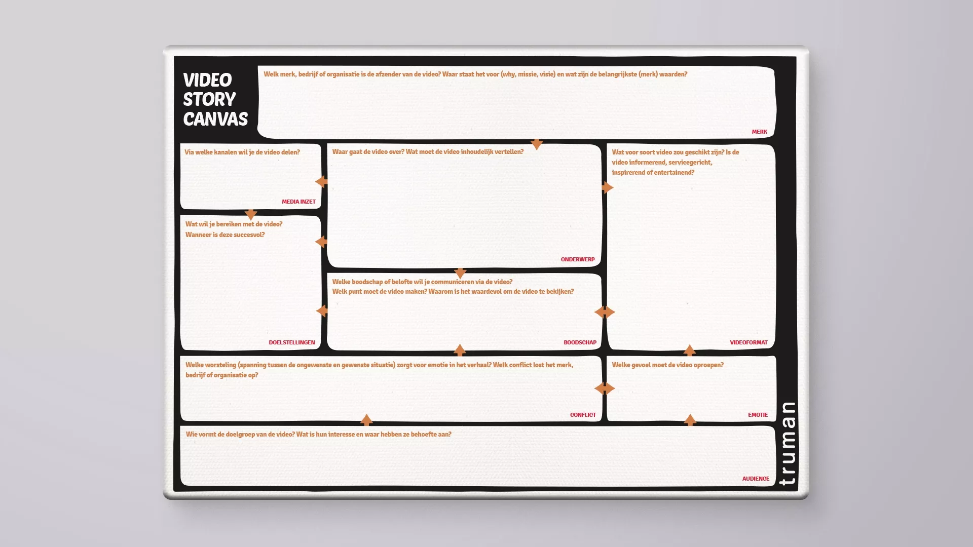 Useful tool Video story canvas Truman Amsterdam